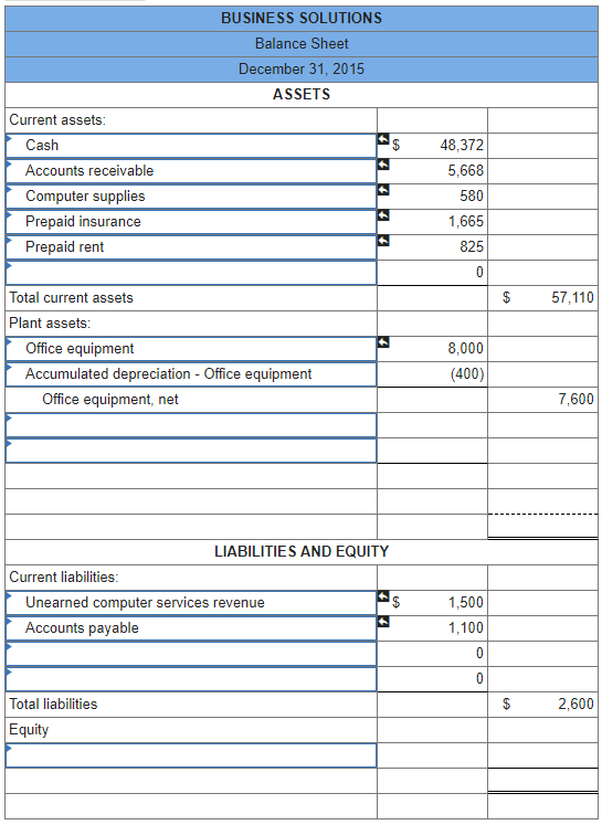 Solved BUSINESS SOLUTIONS Trial Balance December 31, 2015 | Chegg.com