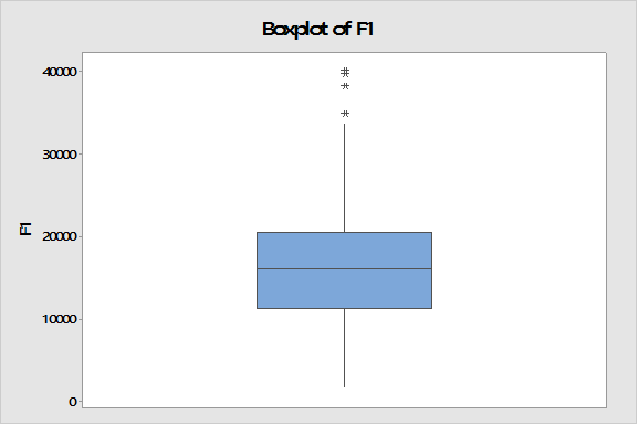 Solved Descriptive Statistics: M1 Variable N N* Mean | Chegg.com