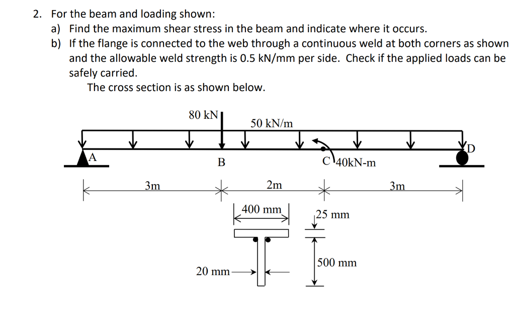 Solved 2. For the beam and loading shown: a) b) Find the | Chegg.com