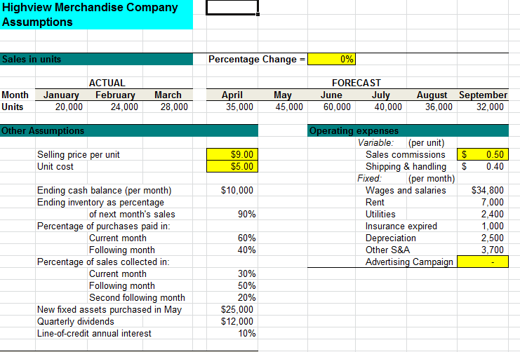 Solved Highview Merchandise Company Assumptions Percentage | Chegg.com