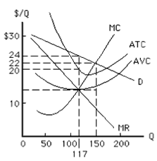 Solved As we have discussed in this Chapter a monopolist | Chegg.com