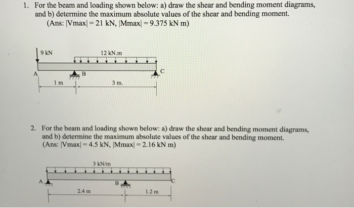 Solved For the beam and loading shown below: draw the shear | Chegg.com