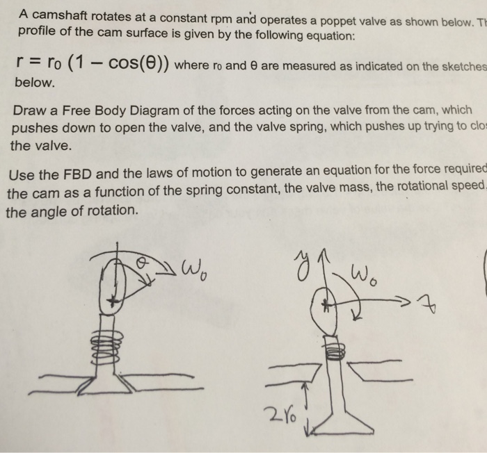 Solved A camshaft rotates at a constant rpm and operates a