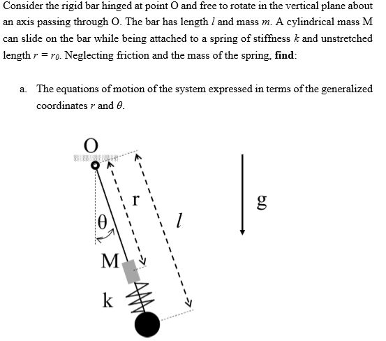 Solved Consider the rigid bar hinged at point O and free to | Chegg.com