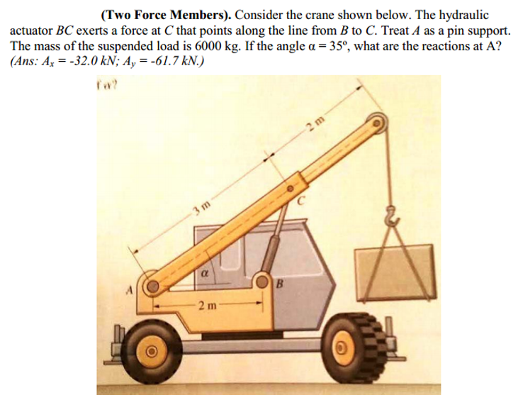 Solved Consider the crane shown below. The hydraulic
