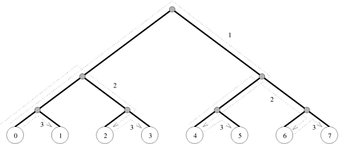 Solved Given a balanced binary tree as shown in Figure 4.7 | Chegg.com