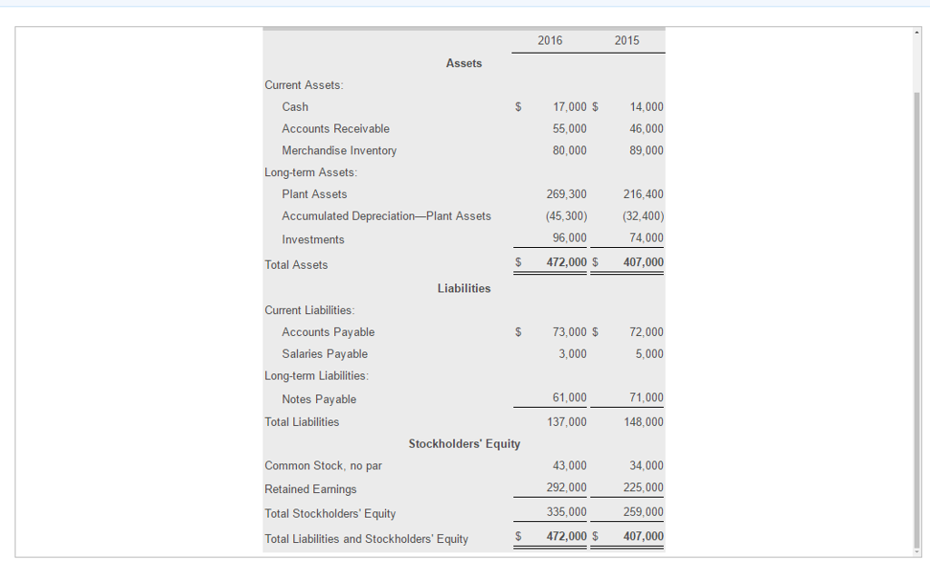 Solved Juda Exercise Equipment, Inc. reported the following