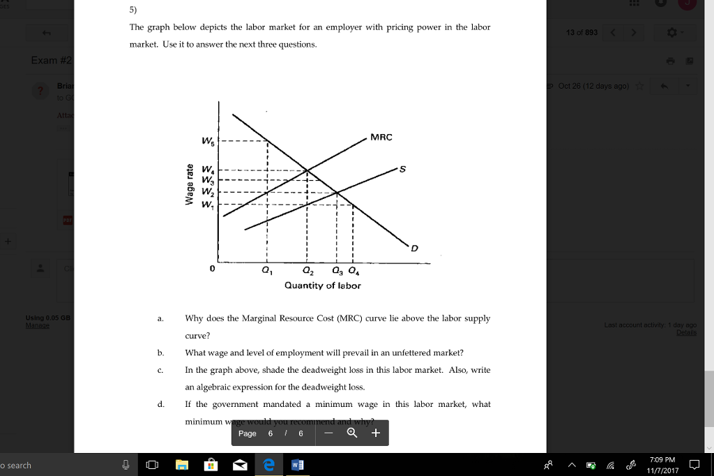 Solved 5) The Graph Below Depicts The Labor Market For An...