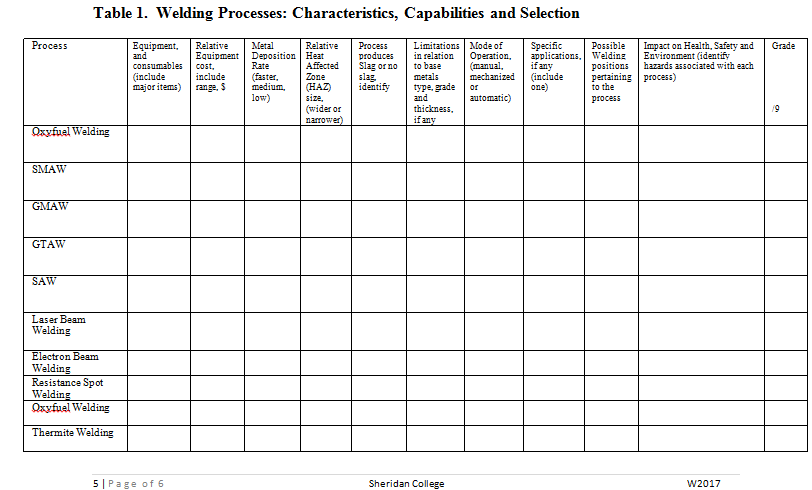 Table 1. Welding Processes: Characteristics, | Chegg.com