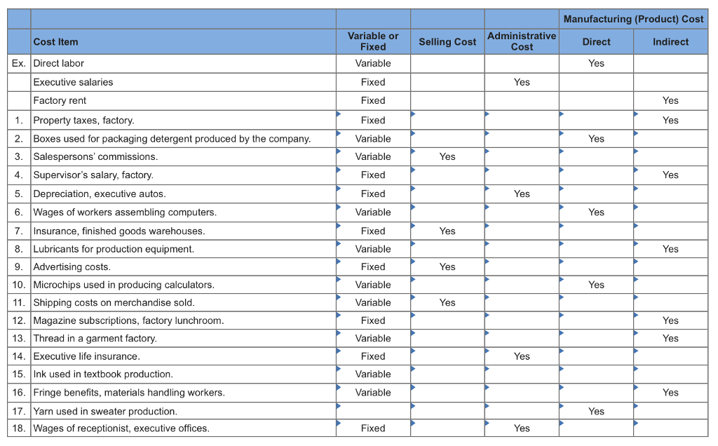 solved-listed-below-are-costs-found-in-various-chegg