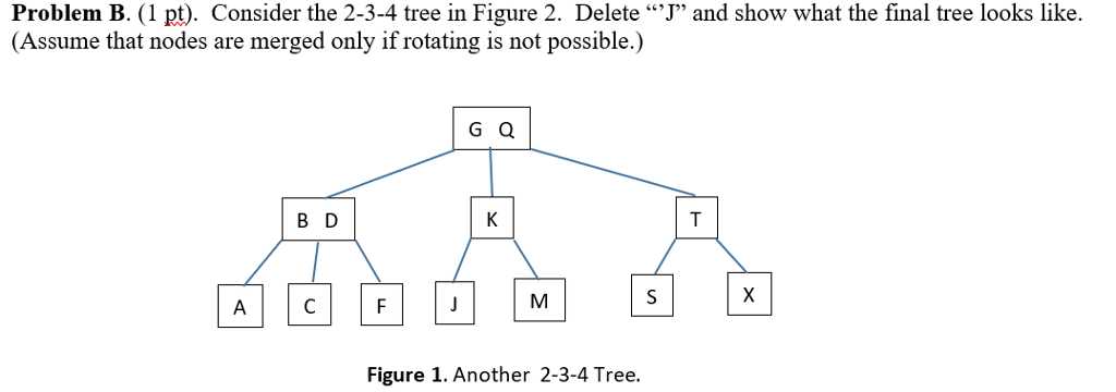 Solved Problem B. ( 1 pt). Consider the 2-3-4 tree in Figure | Chegg.com