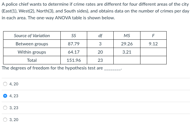 Solved A police chief wants to determine if crime rates are | Chegg.com