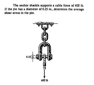 Solved The anchor shackle supports a cable force of 600 lb | Chegg.com