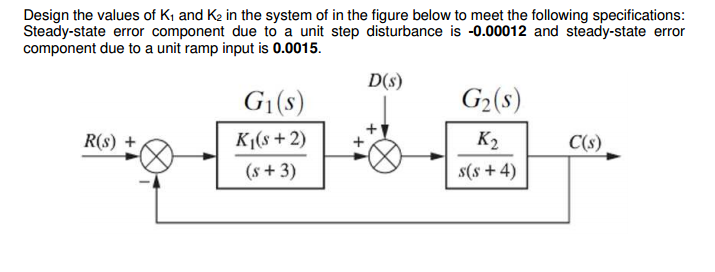 Solved Design the values of K_1 and K_2 in the system of in | Chegg.com