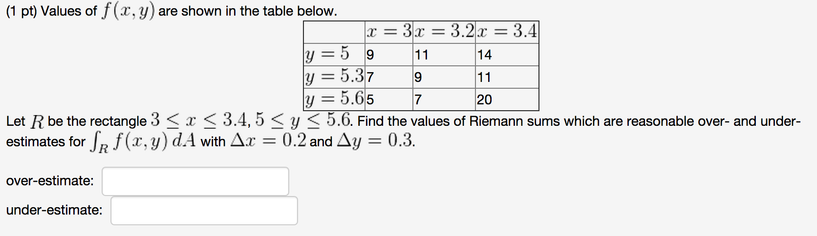 Solved (1 pt) Values of f(x, y) are shown in the table | Chegg.com