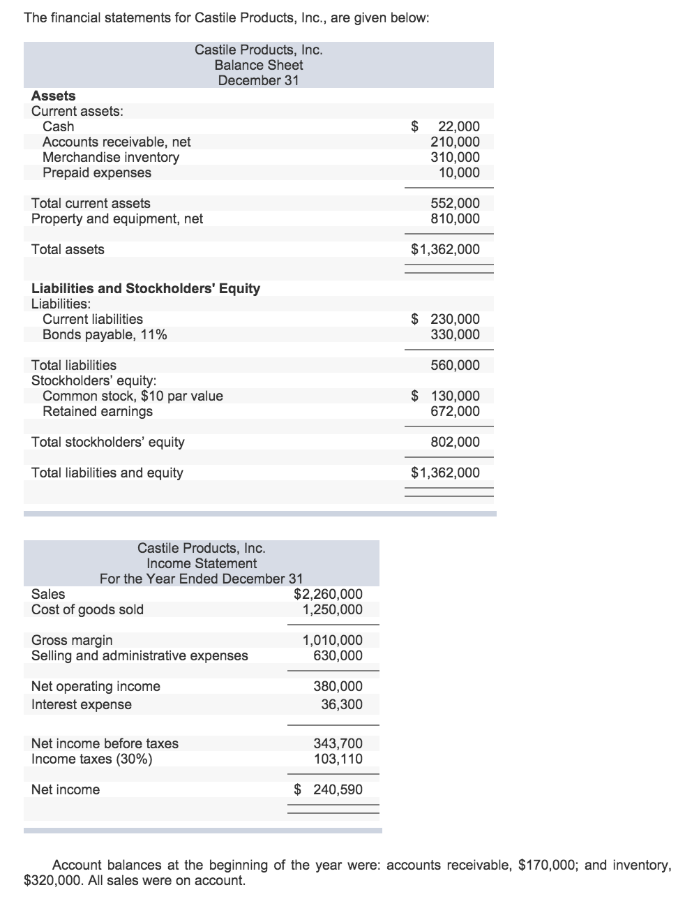 Accounting Archive | December 11, 2015 | Chegg.com