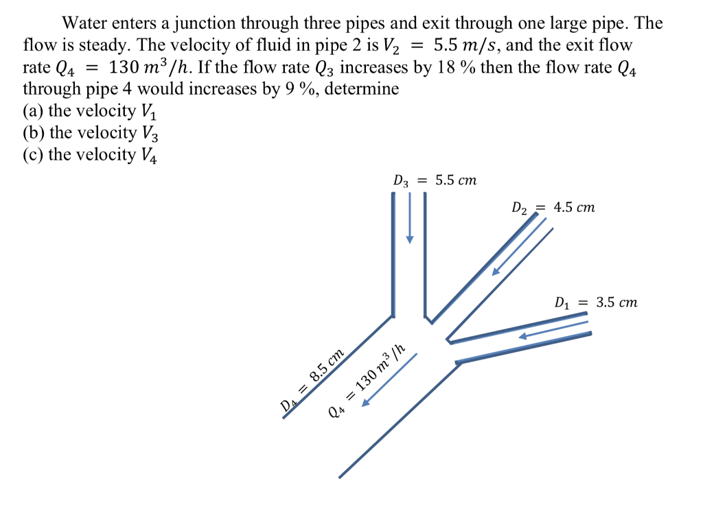 Solved Water enters a junction through three pipes and exit