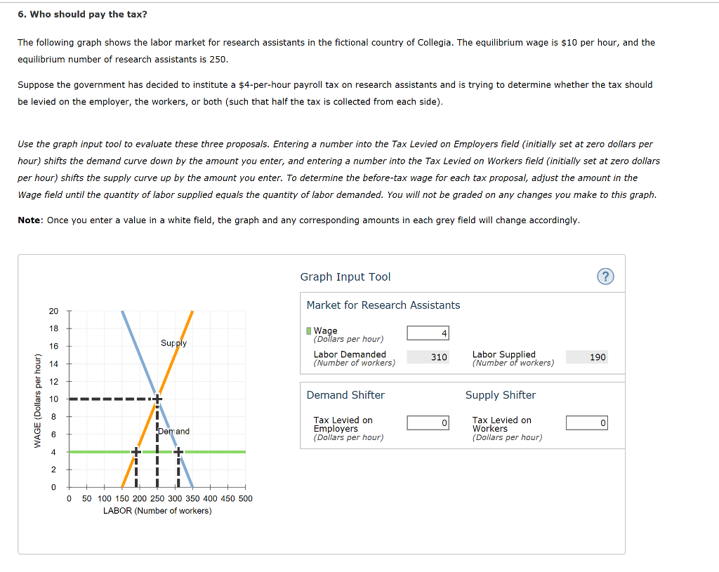 solved-6-who-should-pay-the-tax-the-following-graph-shows-chegg