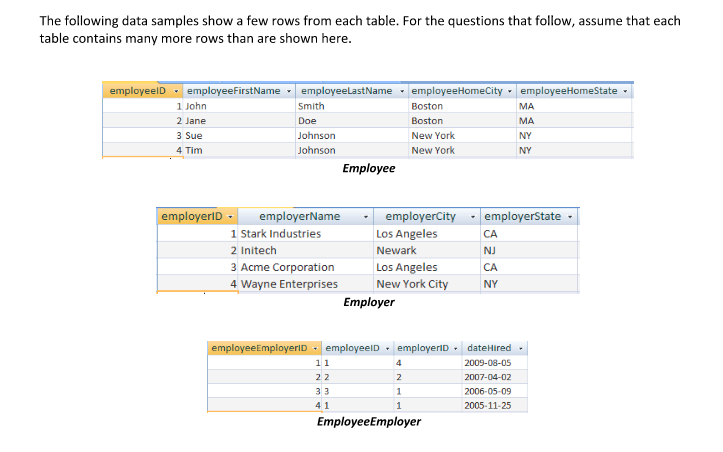 solved-the-following-data-samples-show-a-few-rows-from-each-chegg