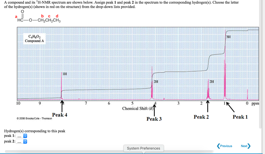 Solved A Compound And Its 1h Nmr Spectrum Are Shown Below