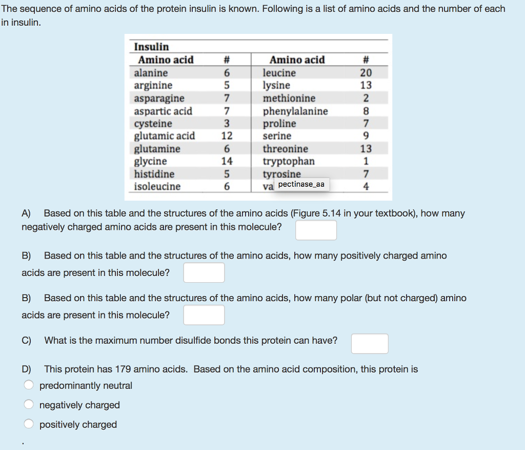 sipariş Madison Bizi takip et amino acid sequence of insulin yakınsama