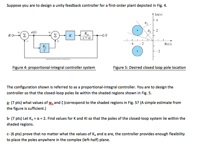 Solved Suppose you are to design a unity feedback controller | Chegg.com