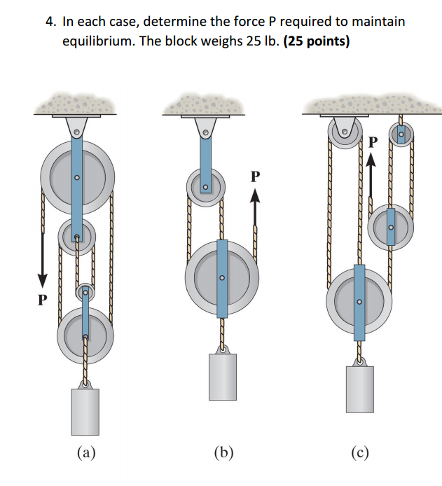 Solved In each case, determine the force P required to | Chegg.com