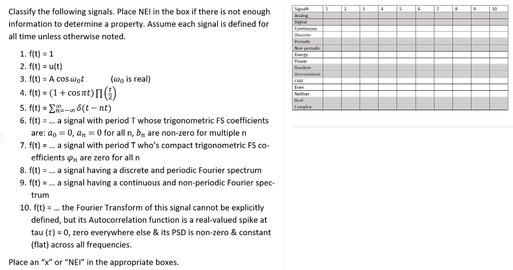 Signal Analog Digital Continuous Periodic