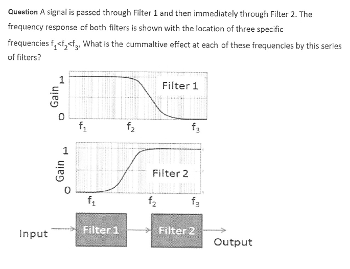 Solved A Signal Is Passed Through Filter 1 And Then | Chegg.com