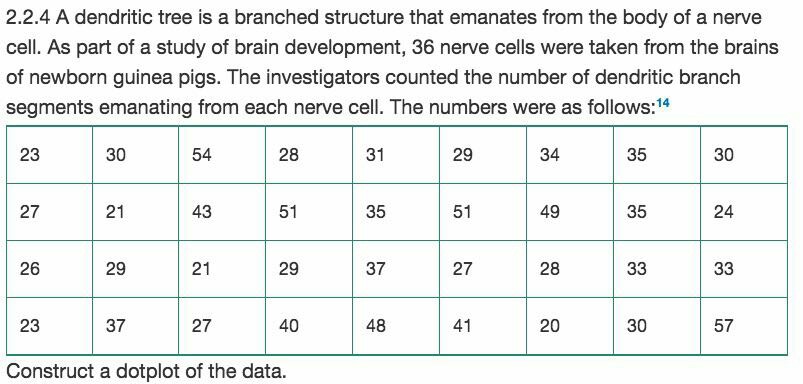 Solved 2.2.4 A dendritic tree is a branched structure that | Chegg.com