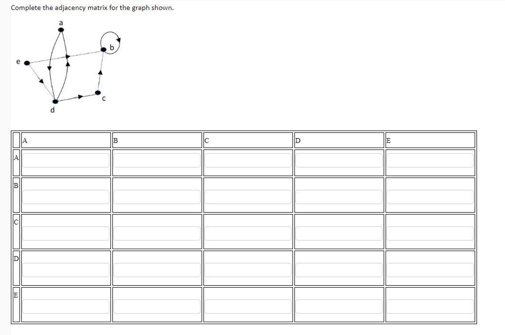 Solved Complete The Adjacency Matrix For The Graph Shown Chegg Com   PhpqF5o9g 