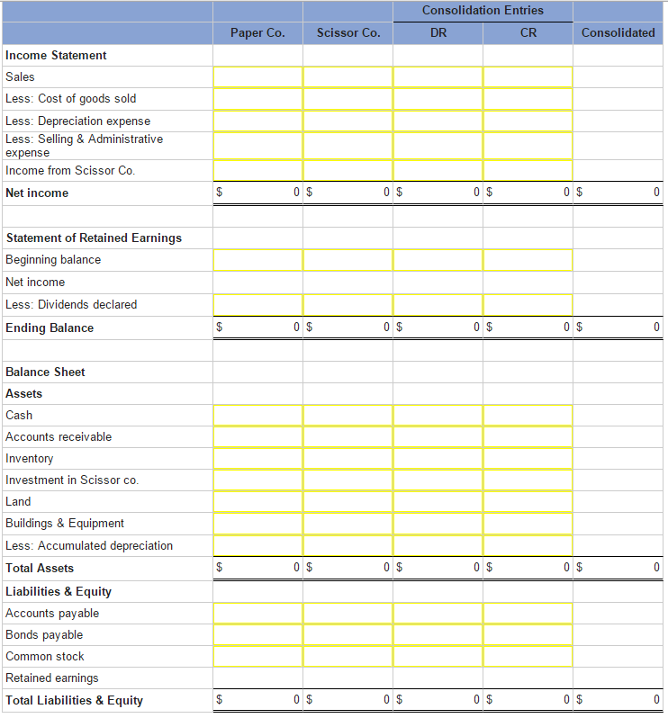 Solved Paper Company acquired 100 percent of Scissor | Chegg.com