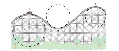 Solved The mass of a roller coaster car, including the | Chegg.com