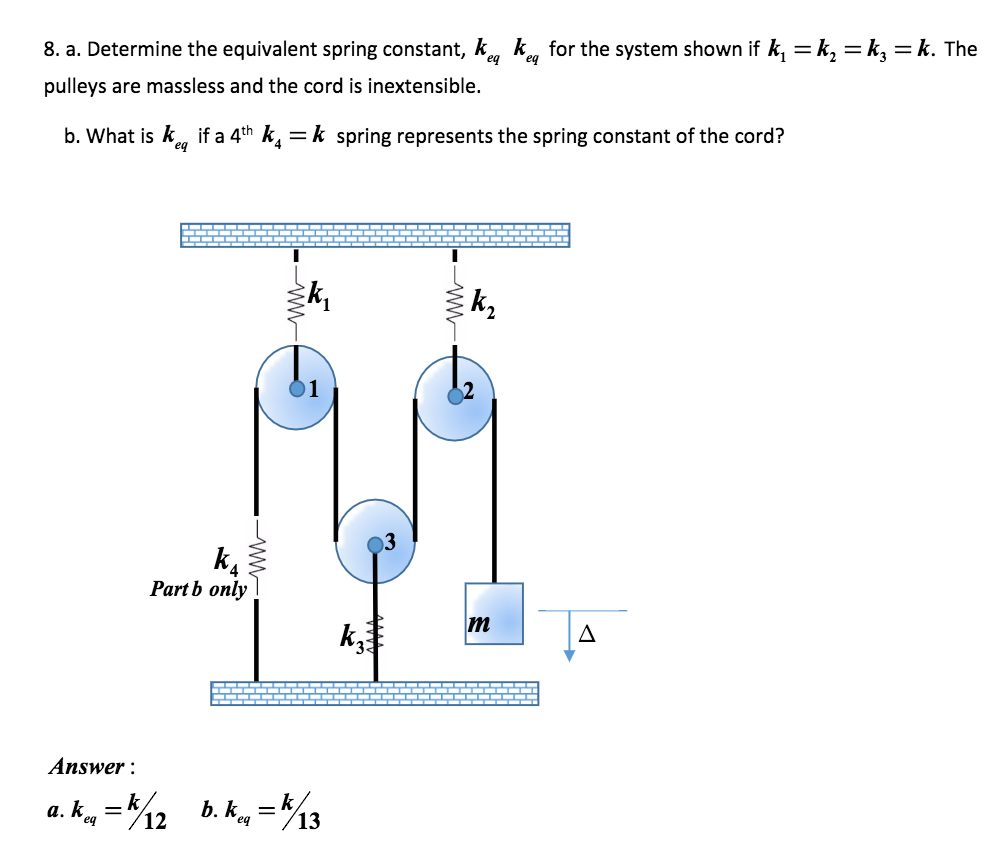 Solved Determine the equivalent spring constant, k_eq k_eq