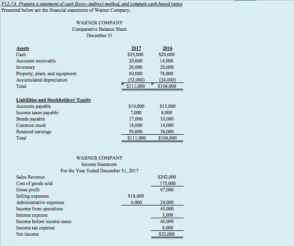 Solved Presented below are the financial statements of Wamer | Chegg.com