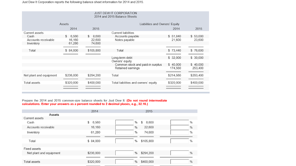 Solved Inventory Total Fixed assets Net plant and equipment