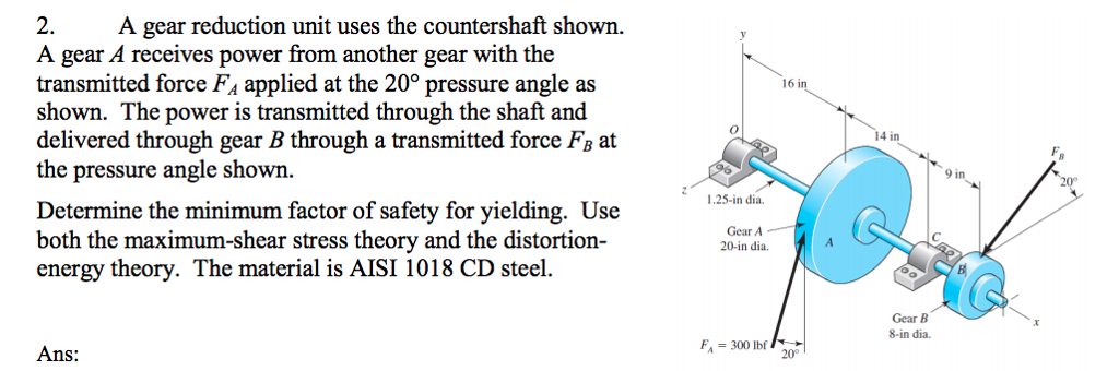 Solved A gear reduction unit uses the countershaft shown. A | Chegg.com