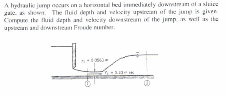 Solved A hydraulic jump occurs on a horizontal bed | Chegg.com