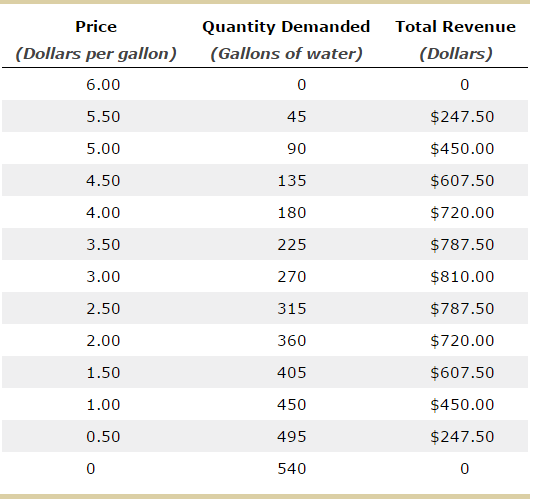 Solved Question 3 of Microeconomics Homework! 3. Breakdown | Chegg.com