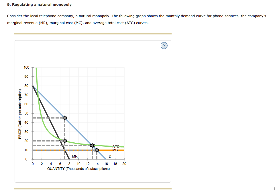 For Regulating A Natural Monopoly The Marginal Cost Pricing Rule