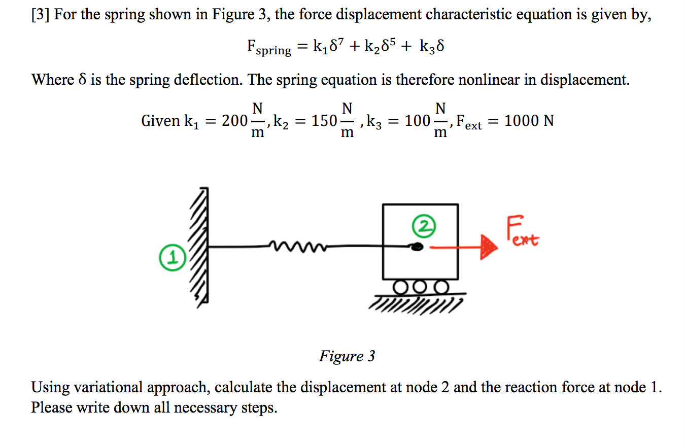 solved-for-the-spring-shown-in-figure-3-the-force-chegg