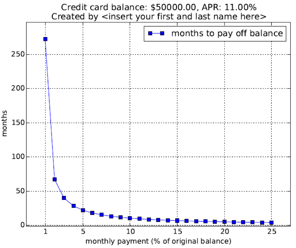 credit-card-interest-write-a-matlab-chegg