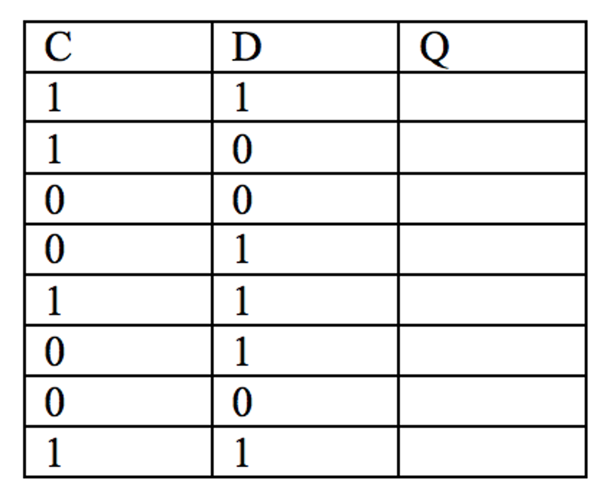 Solved A DLatch removes the possibility for the Set and the