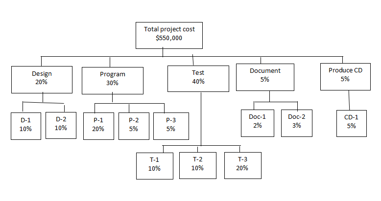 Solved Chapter 5 Estimating Project Times And Costs | Chegg.com