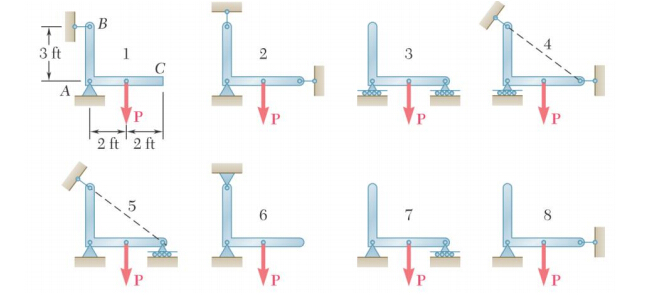 Solved The bracket ABC can be supported in eight different | Chegg.com