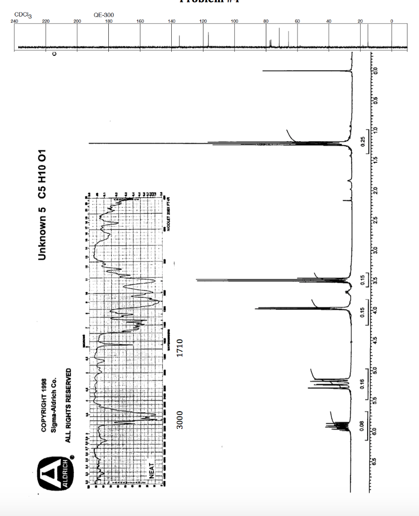 ALDRICH NEAT COPYRIGHT 1998 Sigma-Aldrich Co. ALL | Chegg.com
