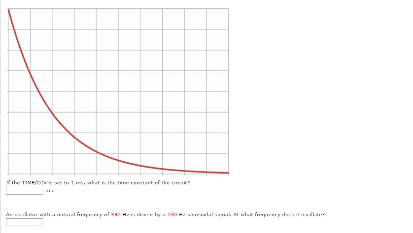 Solved If the TIME/DIV is set to 1 ms, what is the time | Chegg.com