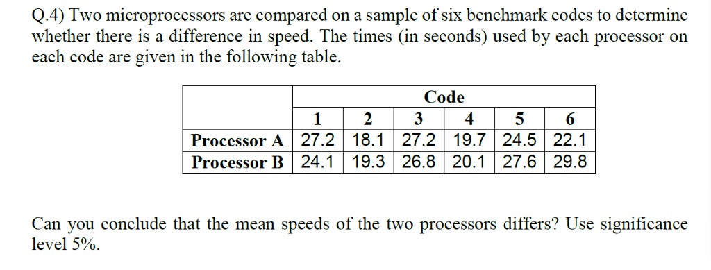 Solved Q.4) Two microprocessors are compared on a sample of | Chegg.com
