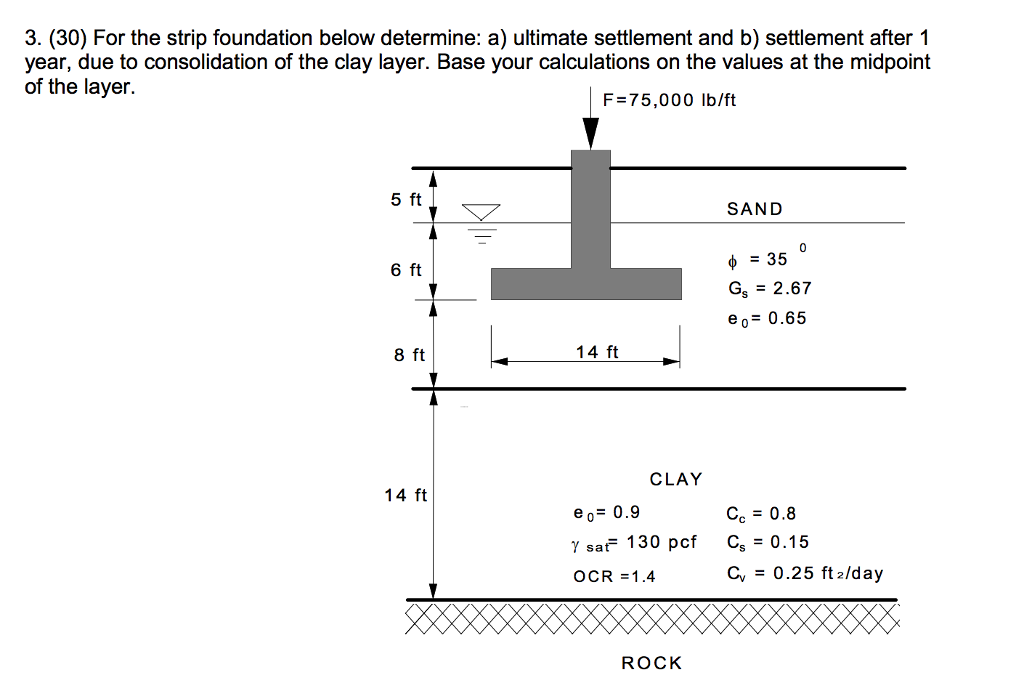 Solved For the strip foundation below determine a) ultimate