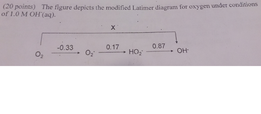 O2 H2o2 Latimer Diagram The figure depicts the modified Latimer diagram for | Chegg.com